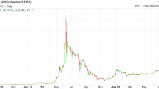 Bitcoinexchange
