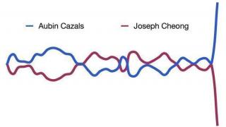 cazals cheong