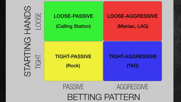 Tableau des mains poker tips Tableau des mains poker tips
