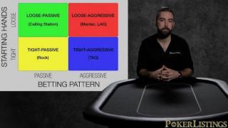 PLO Pot-Limit Omaha : Les 4 types de joueurs
