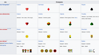 tableau des enseignes 2