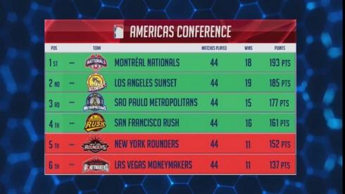 GPL classement Amerique2