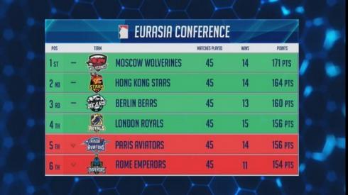 GPL classement Eurasie