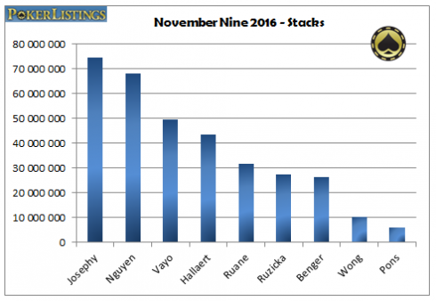 NovNine2016 stacks