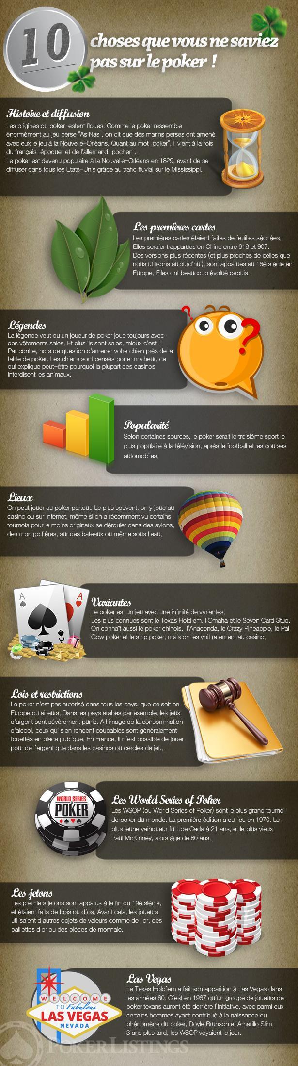 Infographie 10 choses sur le poker