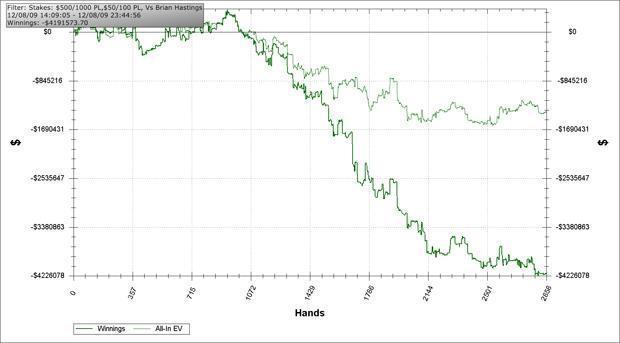 1hastingsisildur1session2