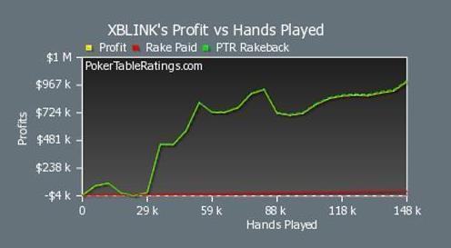 6xblink2