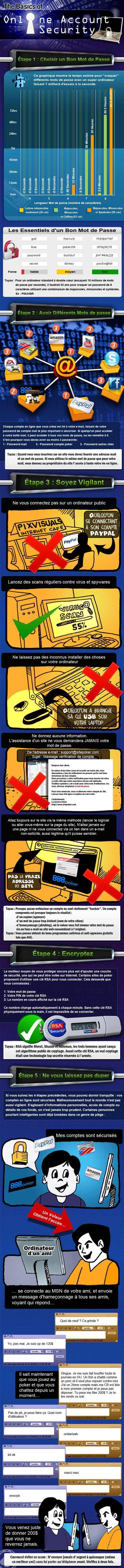 Infographie bases d'un compte en ligne sécurisé