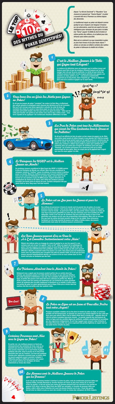 10 mythes du poker