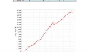Exemple de graphe de tournois Double or Nothing