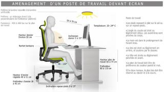 amenagement poste de travail