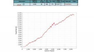 Exemple de graphe de tournois Double or Nothing