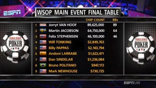 Chip count Main Event WSOP 2014 à 3 joueurs