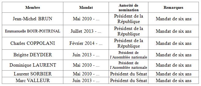 Ancienne composition de l'ARJEL