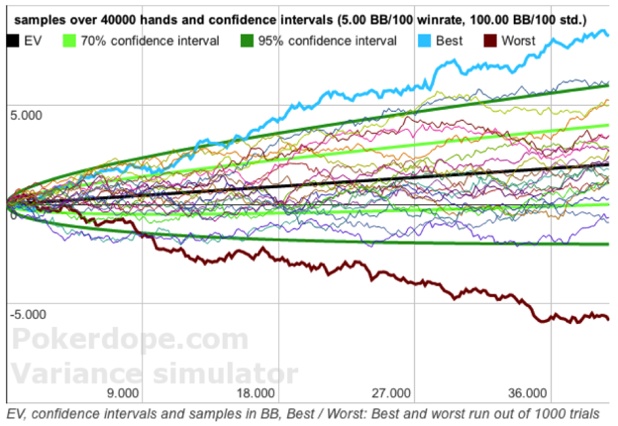 Courbe de variance potentielle